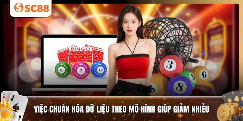 Việc chuẩn hóa dữ liệu theo mô hình giúp giảm nhiễu